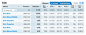 Tabbed Table from Rich Metrics › PatternTap