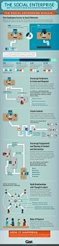 [信息图]如何成为社会化企业？ | SocialBeta（专注于社会化媒体内容博客）