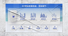 帅气p图王1采集到医美ppt