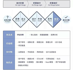 吐司塔ToasTAT采集到指 导.
