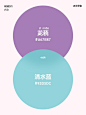 最舒服的配色｜三色篇