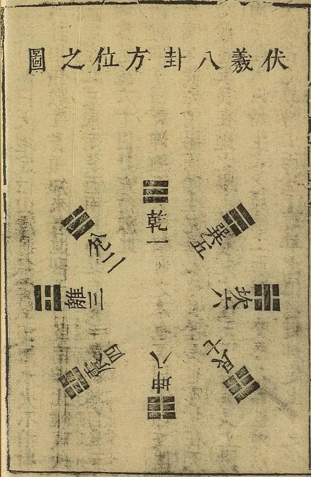 三才图会，河图、洛书、伏羲八卦-花瓣网
