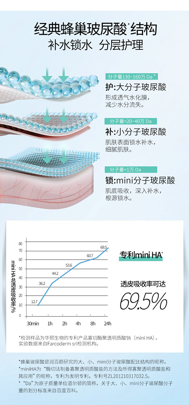 润百颜水光弹玻尿酸原液补水保湿面部液精华...