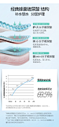 润百颜水光弹玻尿酸原液补水保湿面部液精华水润水光30支华熙生物-tmall.com天猫