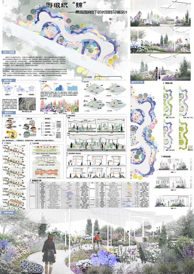 奖项揭晓丨2022成都·大学生主题花境设计大赛结果公布