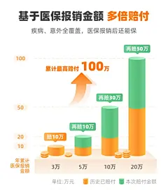 保险长图图片_电商运营图片素材-花瓣网