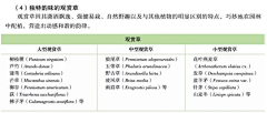 天白雁字青采集到景观植物