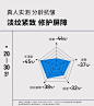 【丁香医生共创】瑷尔博士闪充精华液面部抗皱抗初老抗氧紧致保湿-tmall.com天猫