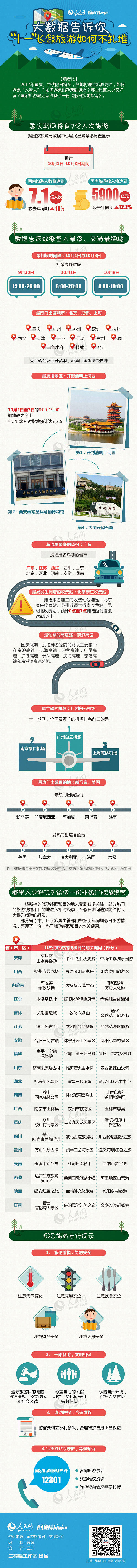 图解：大数据告诉你，“十一”长假旅游如何...
