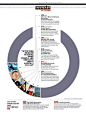 Table of Contents by the Institutional Investor magazine. I like the visual aid in this table of contents because it is easy to read, and includes pictures related to the section.