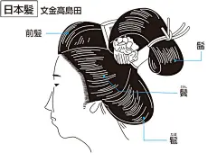 髷(まげ)とは - コトバンク : ブリタニカ国際大百科事典 小項目事典 - 髷の用語解説 - 日本髪で髪を束ねて折り曲げた部分のこと。日本髪を構成する四要素の一つで，前髪と鬢 (びん) ，髱 (たぼ) に囲まれた中心に位置し日本髪の美しさを象徴する。女性では丸髷，島田髷，兵庫髷などと形に工夫が凝らされた。