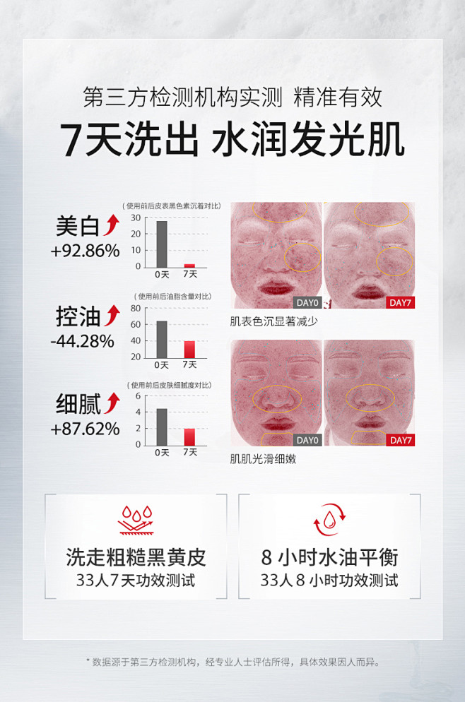 NING氨基酸美白洗面奶提亮去黄改善暗沉...