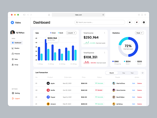 Sales Dashboard Expl...