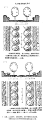 道路绿化｜图解林荫道设计