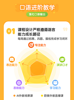 HL-20采集到课程图表