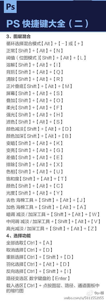 【实用技巧】总结整理的入门及快捷键及设计...