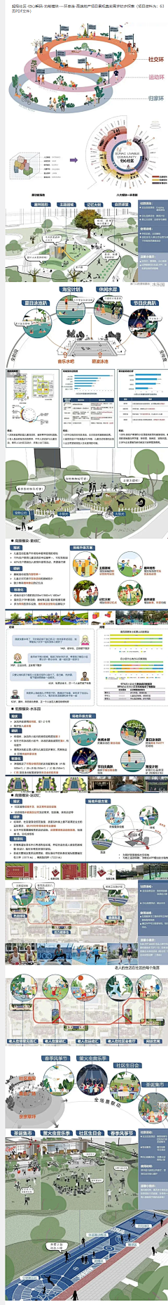 二老竹雀马路套翠儿采集到园林社区