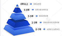 抽屉里的Moki采集到UI短图-信息流