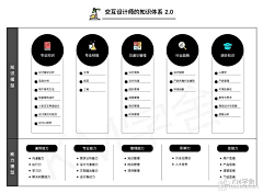 cecily55采集到教程