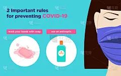 COVID-19医疗海报模板平面设计