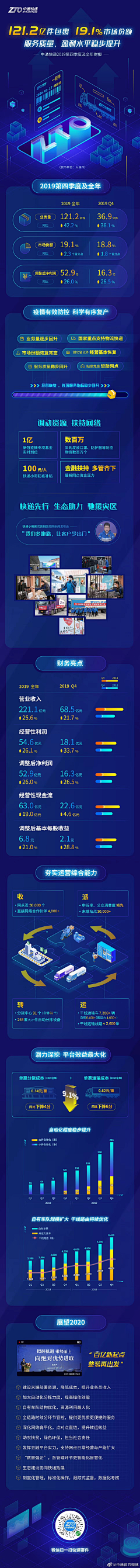 Euler_7采集到科技感