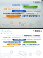 企业文化墙和员工互动如何开展？|晓白文化| - 小红书
