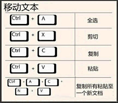 F-Miao采集到=。= 干货