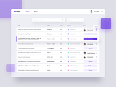 星辰大海、采集到Dashborad UI