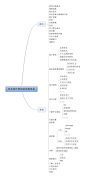 交互设计师的知识体系应当是什么样的？ - 知乎