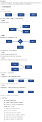 后台设计的基石：用户权限管理（RBAC）及工作流（workflow）模型 | 人人都是产品经理