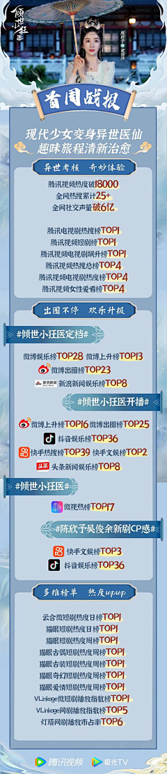 怎么会这样!采集到新潮-运营
