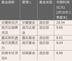 mixa采集到现货炒股