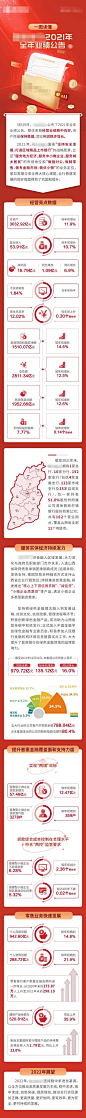 【佳图网】 海报 长图 银行 金融 年报 季报 数据汇报
