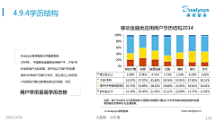 ZSTSD采集到数据报告