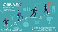 商务企业发展历程广告展板-源文件-志设网-zs9.com