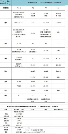 蓝熊采集到工作经验