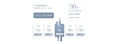 小泥舞采集到优惠劵