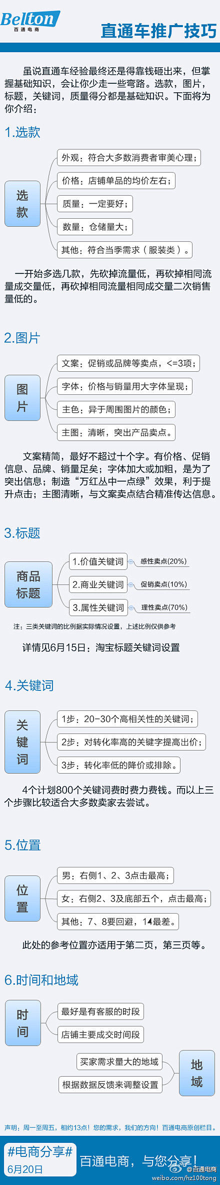 做淘宝不得不知的直通车技巧：选款、图片、...