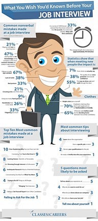 Job Interview Tips -...