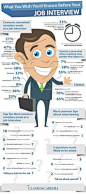 Job Interview Tips - so true!