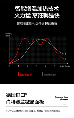﹎婷采集到详情曲线图表达