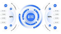 一条天路采集到可视化\PPT