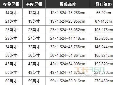 电视机尺寸