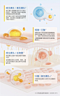 美妆成分c4d皮肤组织详情页过程思路分享