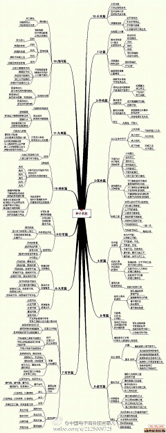 默晓文采集到待归类采集