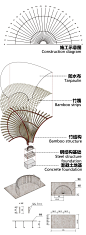 长岐球场竹廊，佛山 / 竖梁社 + 华南理工大学建筑学院 : 竹材、竹编与古村