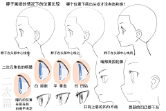 JustWe旗舰厂采集到漫画教程