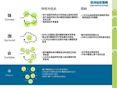 柒公主~采集到灵感