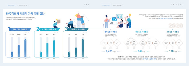 KOR_SK Inc_SR_2021_I...