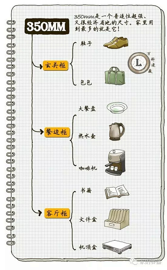 比收纳技巧更重要的事！